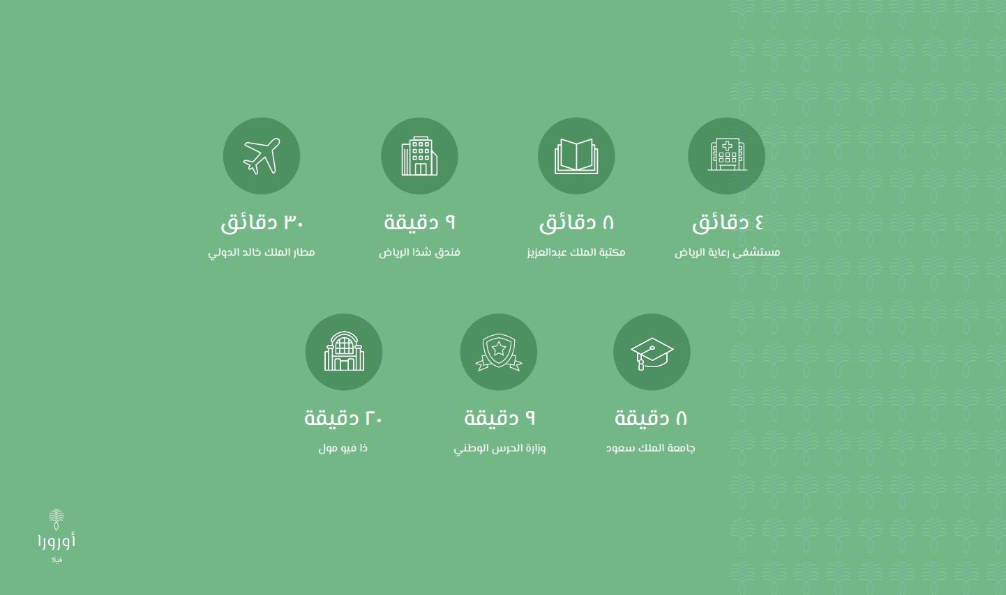 صورة مشروع أورورا فيلا 2